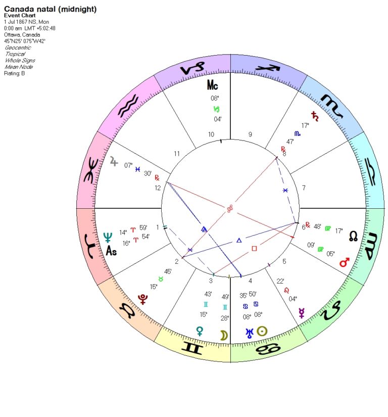 Exploring Canuck Astrology Reading Canada’s Natal Chart EarthShine